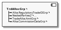 Component TrdAllocGrp