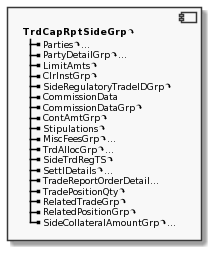 Component TrdCapRptSideGrp