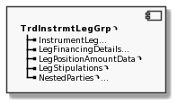 Component TrdInstrmtLegGrp