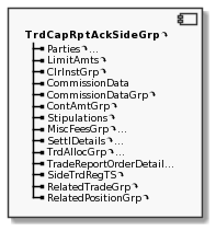 Component TrdCapRptAckSideGrp