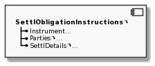 Component SettlObligationInstructions