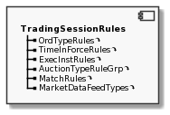 Component TradingSessionRules