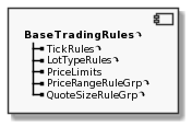Component BaseTradingRules