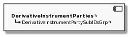 Component DerivativeInstrumentParties