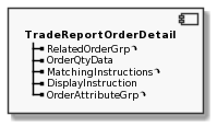 Component TradeReportOrderDetail