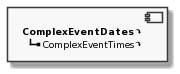 Component ComplexEventDates