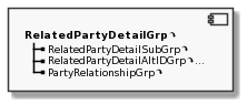 Component RelatedPartyDetailGrp