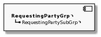 Component RequestingPartyGrp