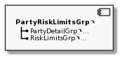 Component PartyRiskLimitsGrp