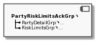 Component PartyRiskLimitsAckGrp