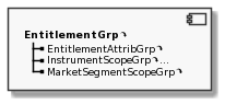 Component EntitlementGrp