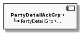 Component PartyDetailAckGrp