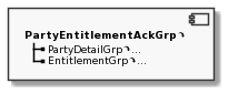 Component PartyEntitlementAckGrp