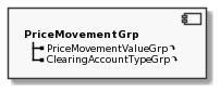 Component PriceMovementGrp