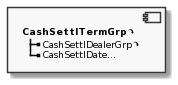 Component CashSettlTermGrp