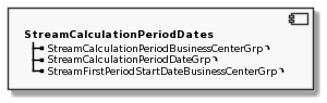 Component StreamCalculationPeriodDates