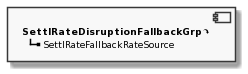 Component SettlRateDisruptionFallbackGrp