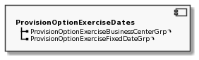 Component ProvisionOptionExerciseDates