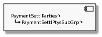 Component PaymentSettlParties