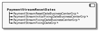 Component PaymentStreamResetDates