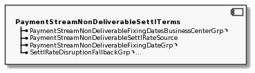 Component PaymentStreamNonDeliverableSettlTerms