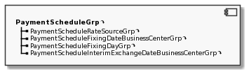 Component PaymentScheduleGrp