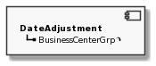 Component DateAdjustment
