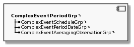 Component ComplexEventPeriodGrp