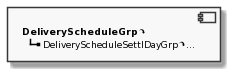 Component DeliveryScheduleGrp