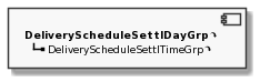 Component DeliveryScheduleSettlDayGrp