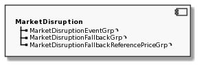 Component MarketDisruption