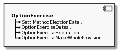 Component OptionExercise