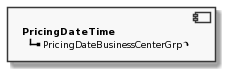 Component PricingDateTime