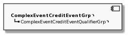 Component ComplexEventCreditEventGrp