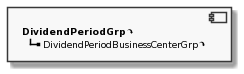 Component DividendPeriodGrp