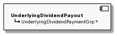 Component UnderlyingDividendPayout