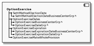 Component Overview Option Exercise Provisions