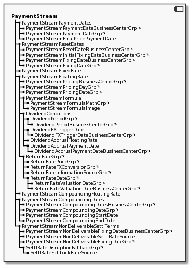 Component Overview Payment